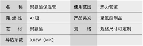 内江聚氨酯发泡保温管批发产品参数