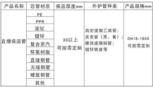 内江聚氨酯直埋保温管加工产品材质